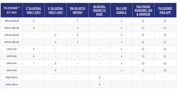 PileSense™: Wireless Static Pile Load Test Kit