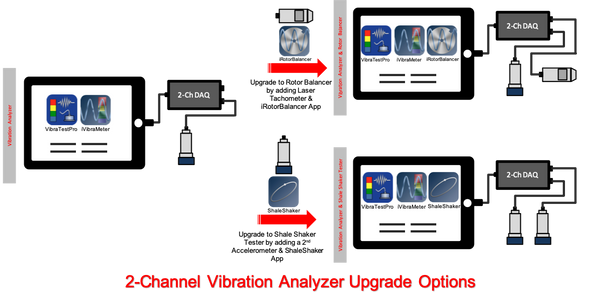 iPad Vibration Analysis Kit (3622318791)