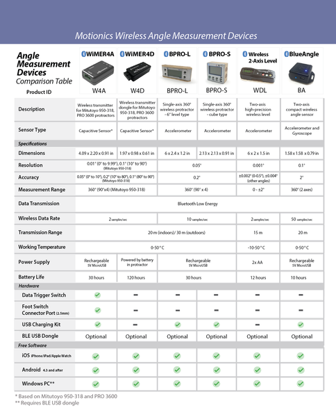 Wireless Digital 2-Axis Level (4424538128473)