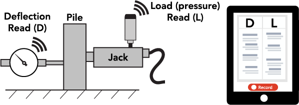 Wireless Pile Load Test Kit (791980998745)