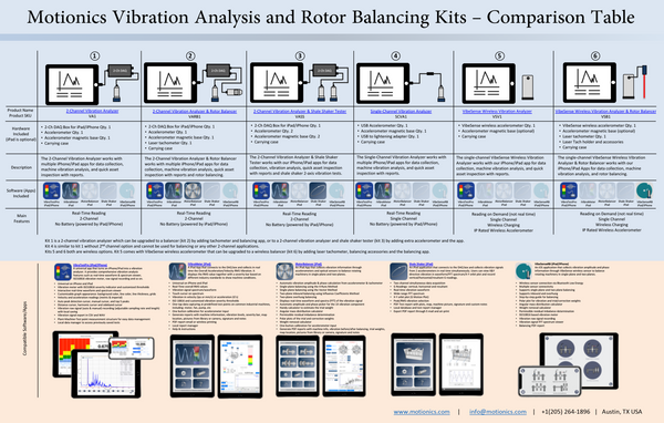 iPad Vibration Analysis Kit (3622318791)