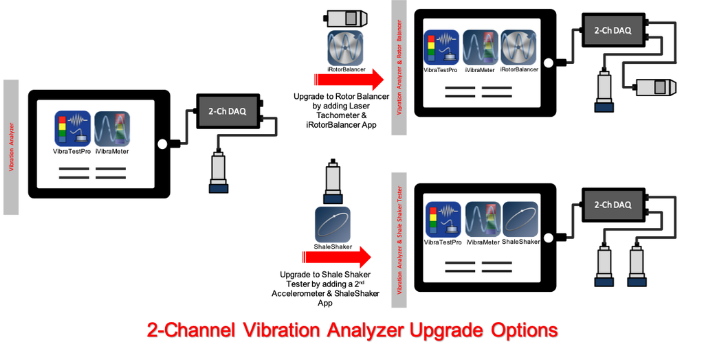 Motionics iPad Rotor Balancing Kit