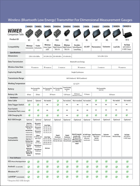 Wireless Measurement Read WiMER Series 10 (7082780524633)