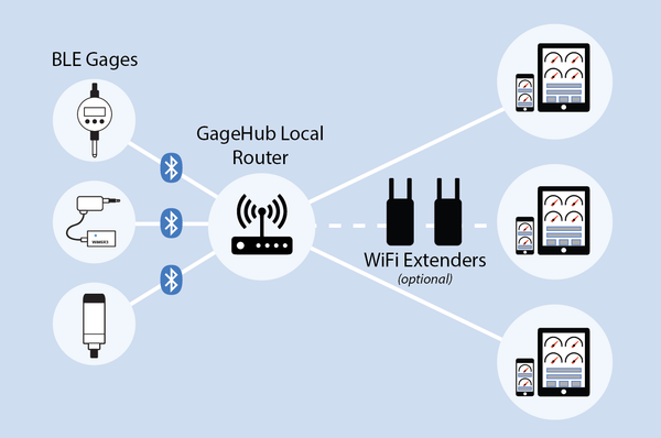 GageHub Local WiFi Router (4616007450713)