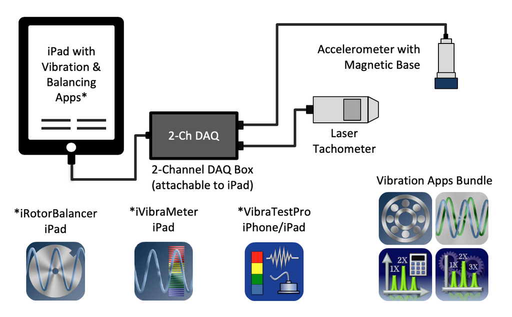Motionics iPad Rotor Balancing Kit