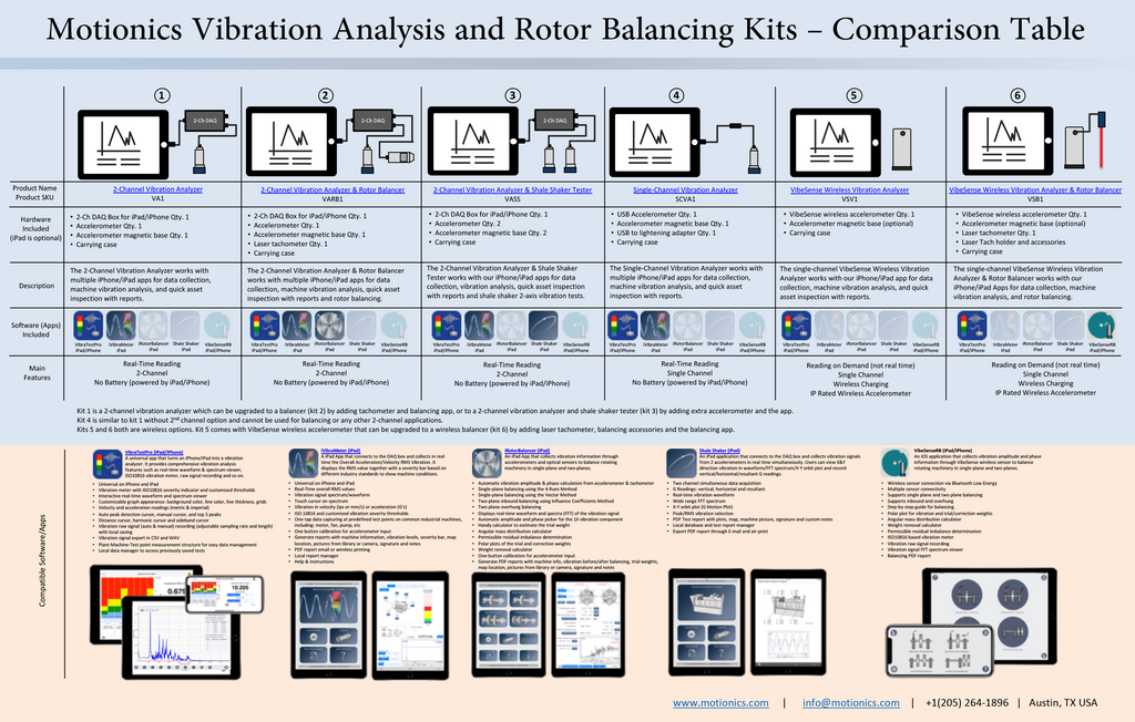 Motionics iPad Rotor Balancing Kit