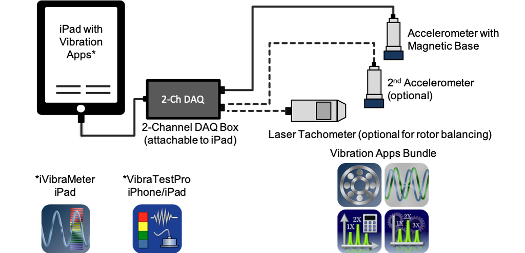 Motionics iPad Vibration Analyzer Motionics iPad Vibration Analyzer