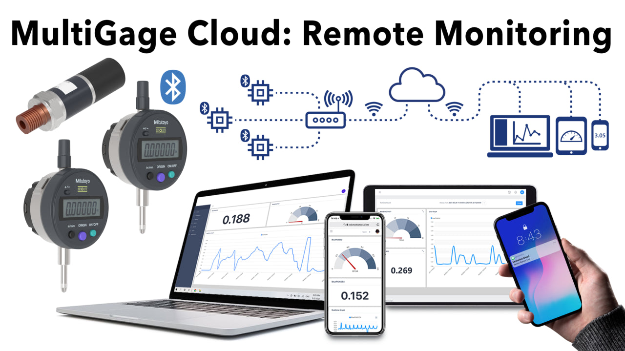 Remote Monitoring with MultiGage Cloud